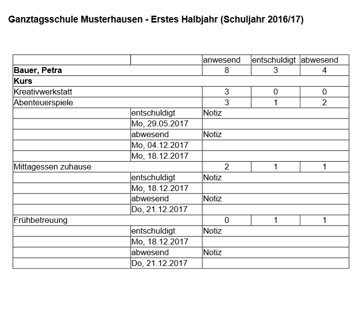 ONLINE-GANZTAGSSCHULE.DE: Software Update der Tricept AG bringt hilfreiche neue Funktionen